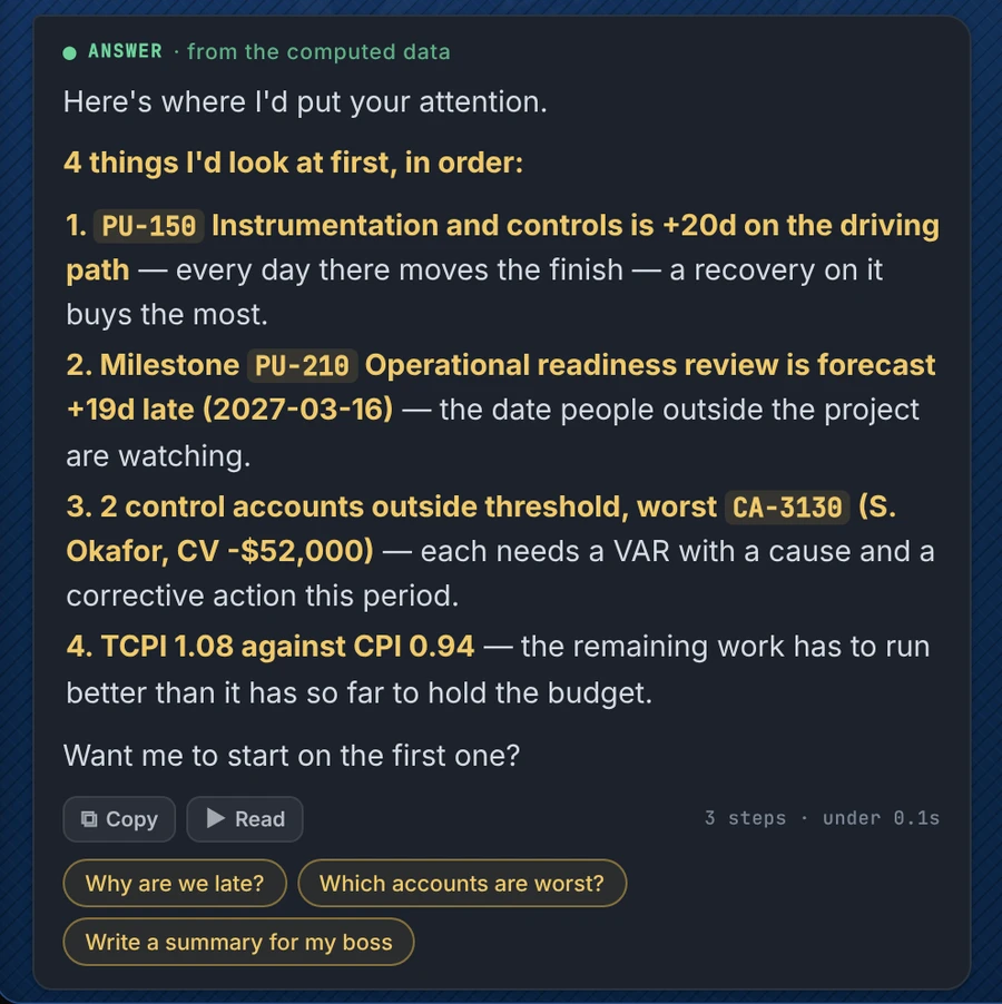 The Ask Sentinel panel: asked what to worry about this week, the assistant answers with four ranked items from the computed data — the driving-path slip, the late milestone, the control account outside threshold, and TCPI against CPI — then offers to start on the first
