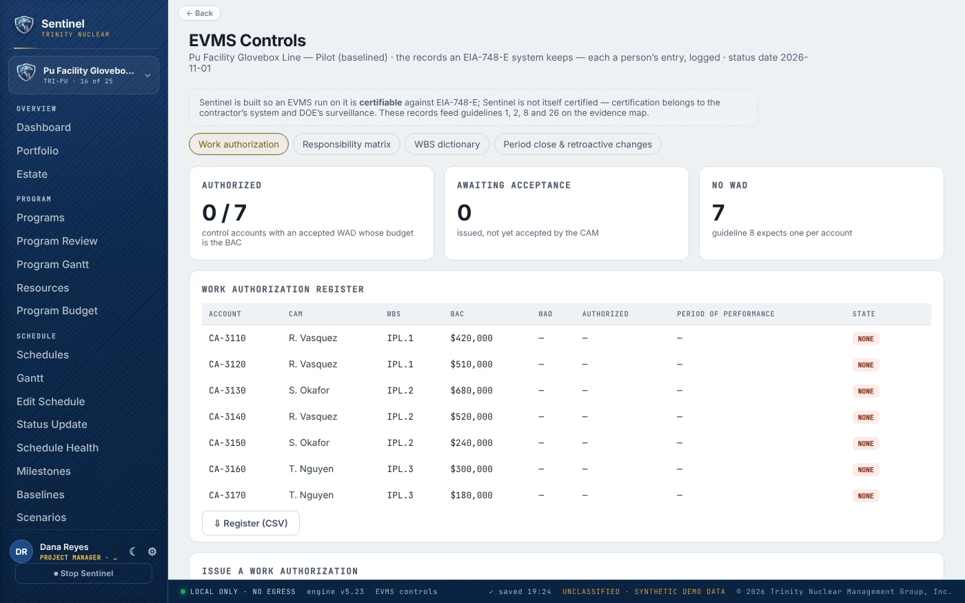 Trinity Sentinel EVMS Controls: the work authorization register — each control account with its CAM, WBS element, BAC, WAD, authorized budget, period of performance and state — with tabs for the responsibility assignment matrix, the WBS dictionary and the period close