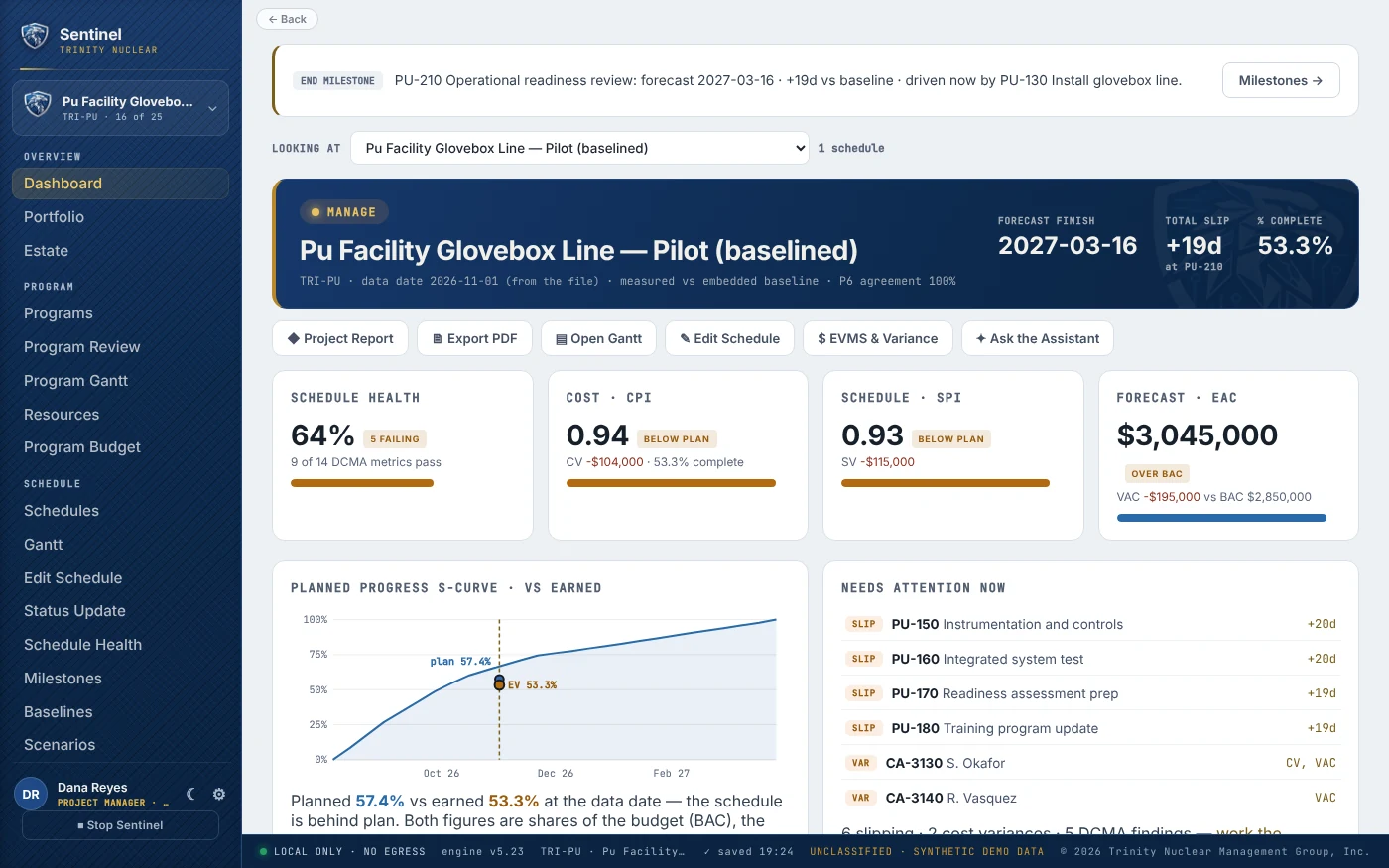 Trinity Sentinel dashboard: project banner with forecast finish, slip and percent complete; tiles for schedule health, cost CPI, schedule SPI and forecast EAC; planned-versus-earned S-curve, a needs-attention list, finish-date confidence and cost and schedule performance over twelve periods