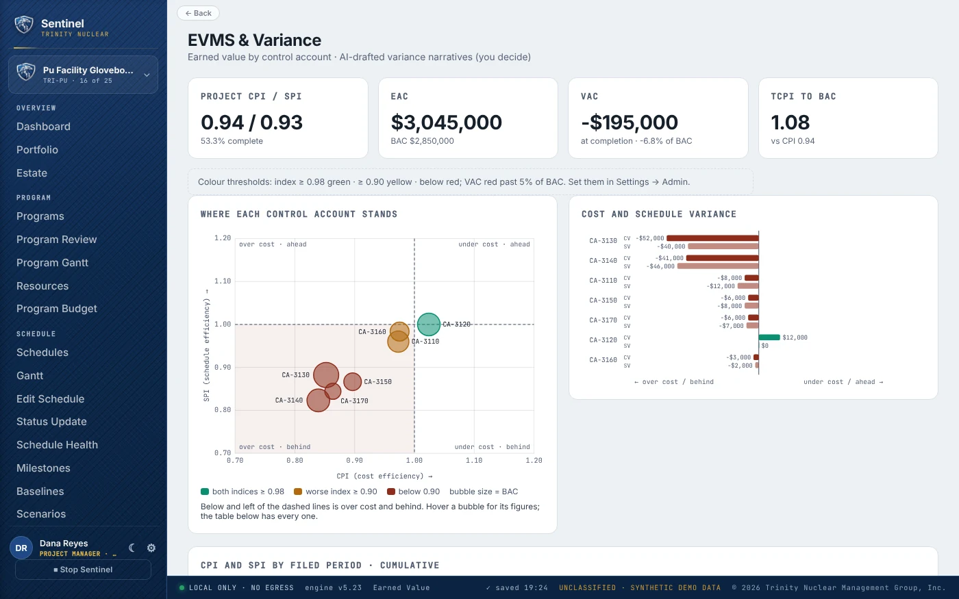 Trinity Sentinel EVMS and Variance: project CPI and SPI, EAC, VAC and TCPI tiles; control-account table with CV, SV, flags and AI-drafted variance narratives