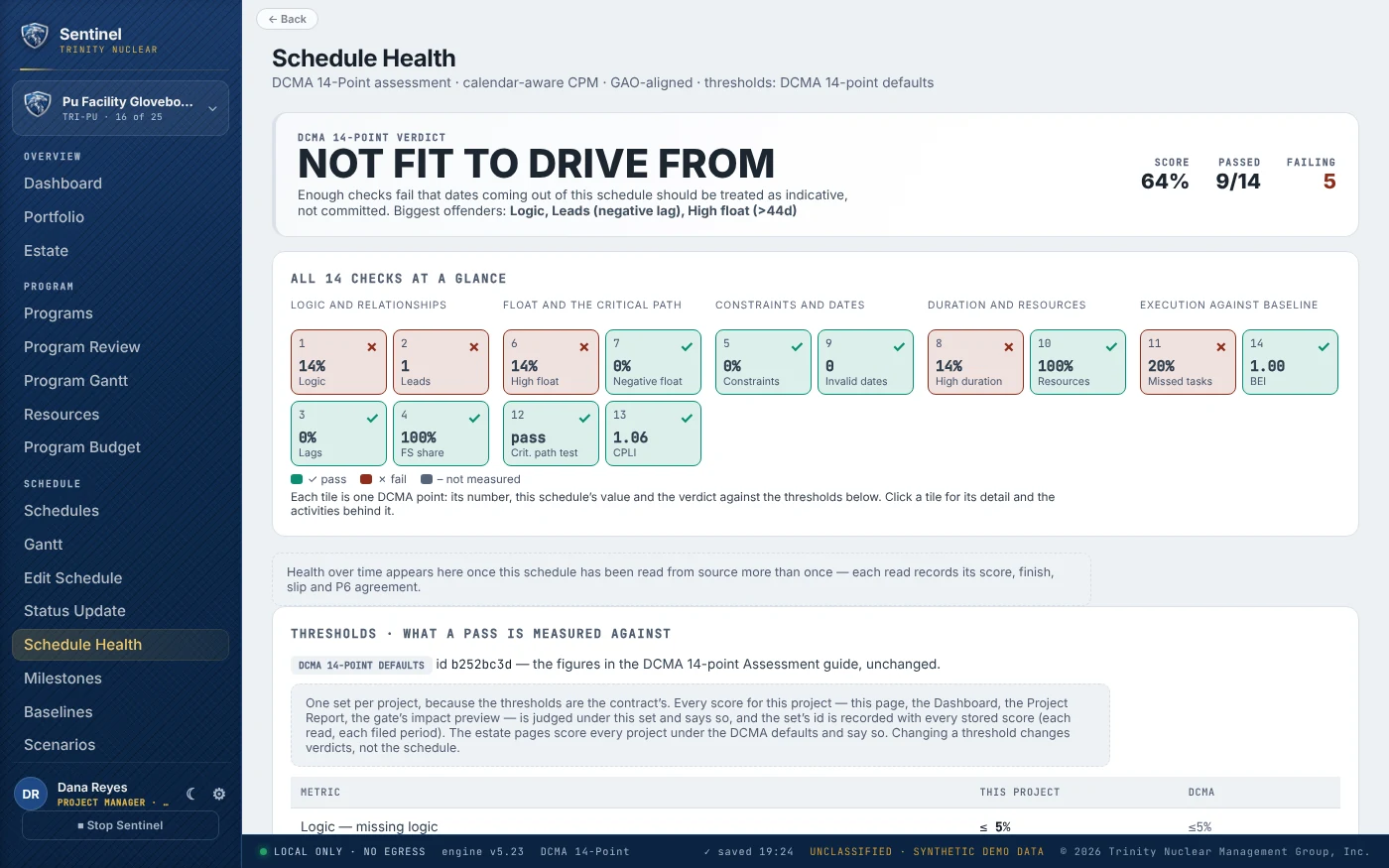 Trinity Sentinel Schedule Health: DCMA 14-point verdict with score, passed and failing counts; P6 date agreement at 100 percent; computed-versus-P6 finish table