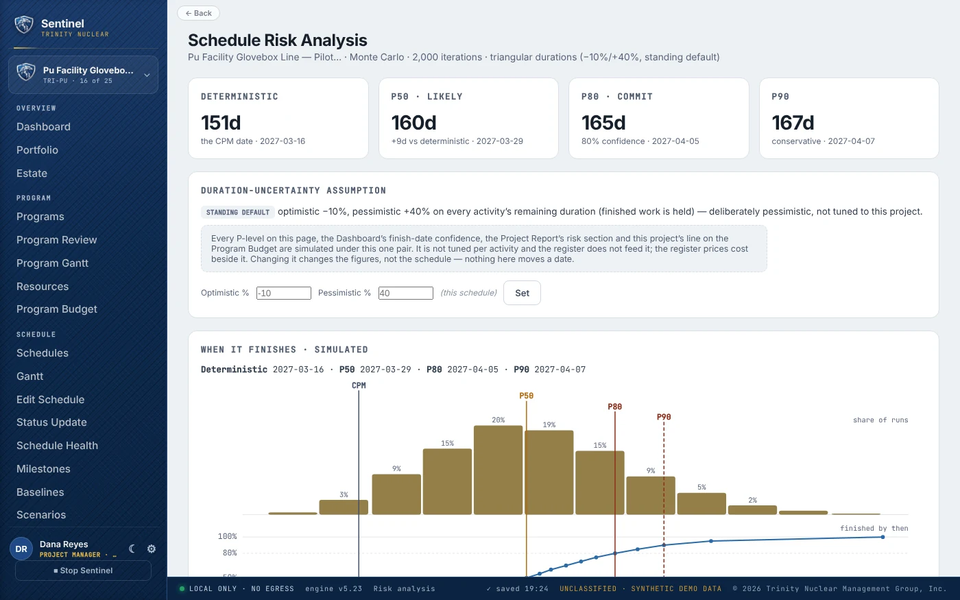 Trinity Sentinel Schedule Risk Analysis: deterministic, P50, P80 and P90 finishes from 2,000 Monte Carlo iterations, completion distribution, driving activities by criticality, and the cost of schedule risk