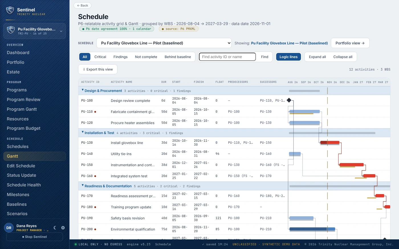 Trinity Sentinel schedule view, build v5.23: a P6-relatable activity grid and Gantt grouped by WBS with critical path, float, predecessors, milestones and findings, filters and search over the whole schedule, and the local-only no-egress status bar